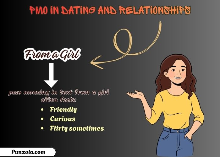 what does pmo mean in text