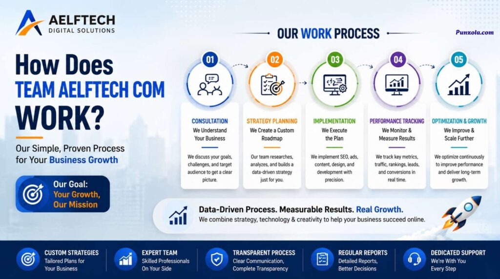 How Does Team Aelftech com Work?