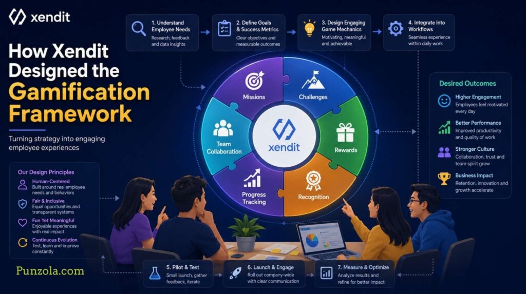 How Xendit Designed the Gamification Framework