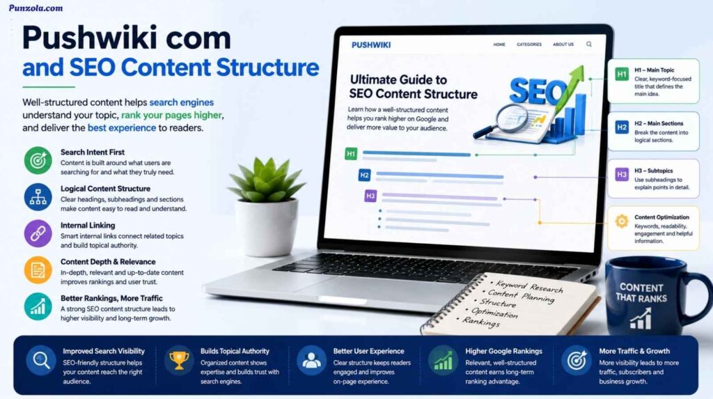 Pushwiki com and SEO Content Structure