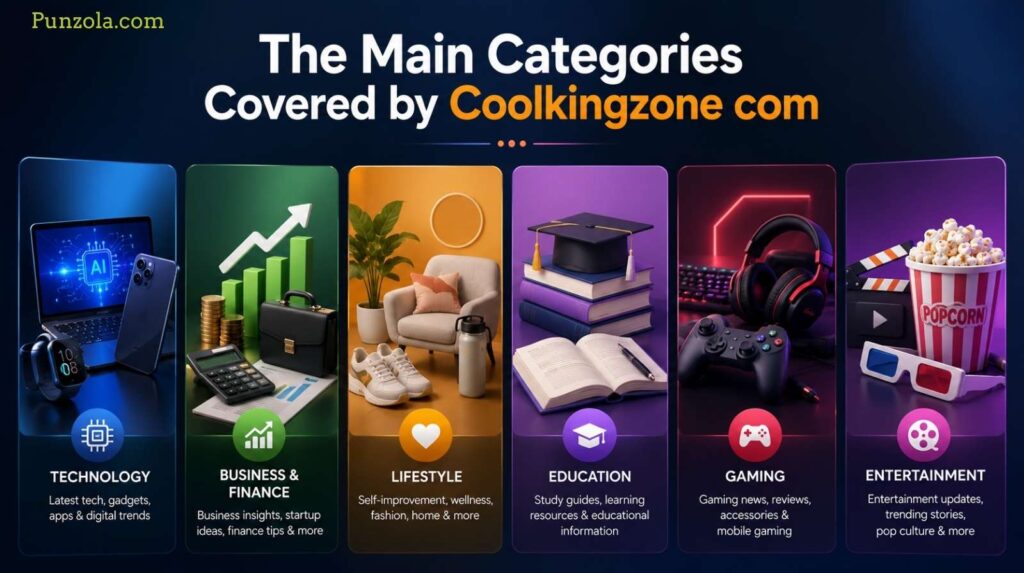 The Main Categories Covered by Coolkingzone com