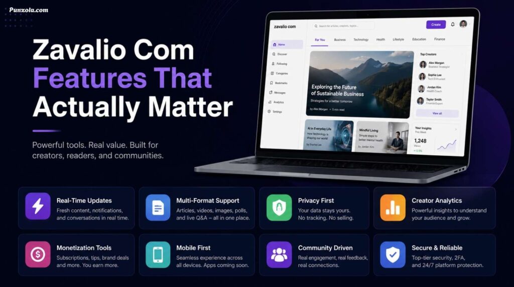 Zavalio Com Features That Actually Matter