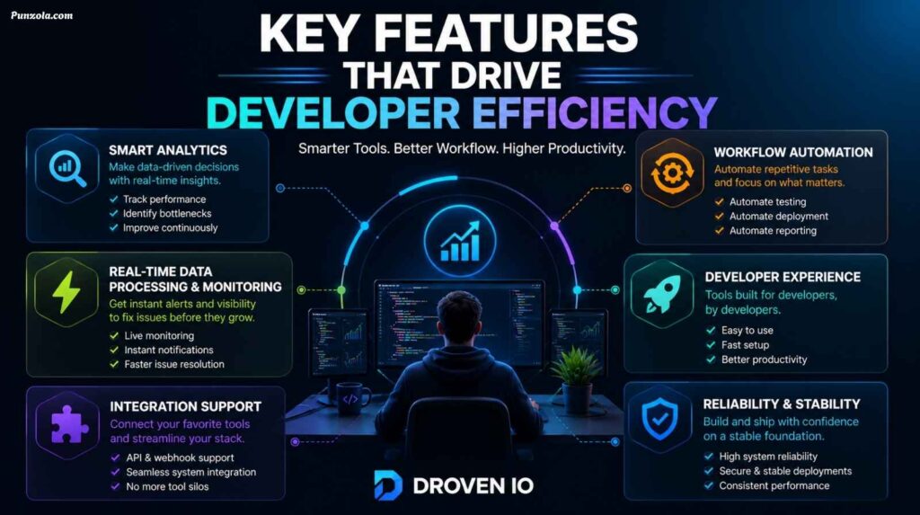 droven.io reviews