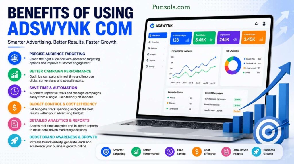 Benefits of Using Adswynk Com