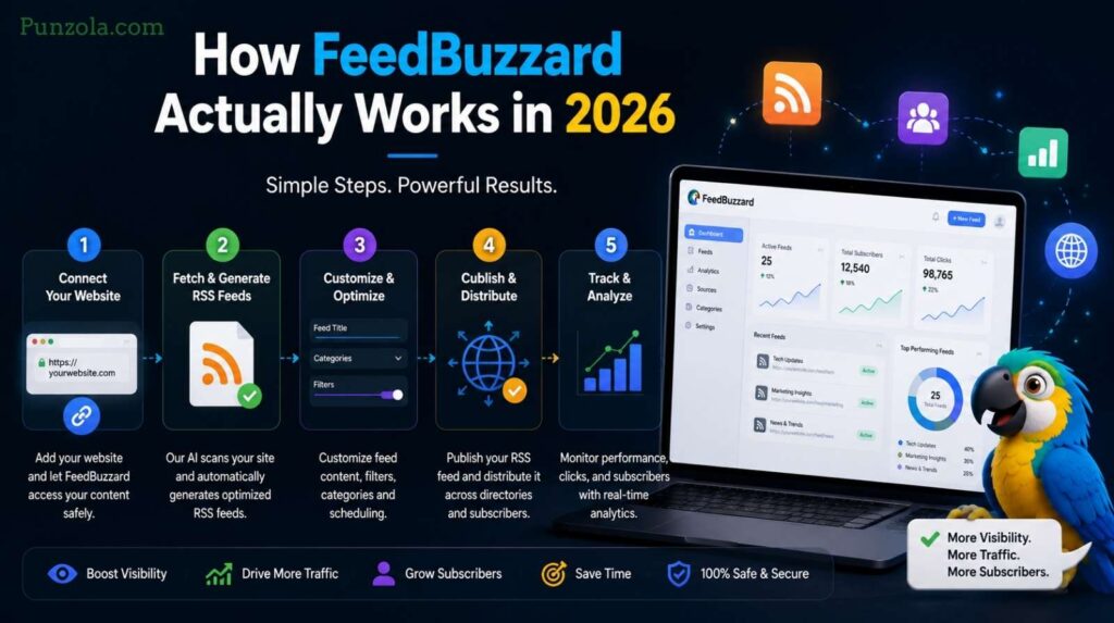 How FeedBuzzard Actually Works in 2026
