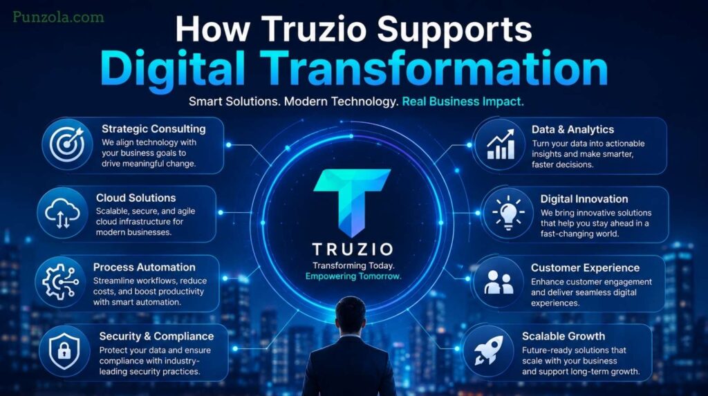 How Truzio Supports Digital Transformation