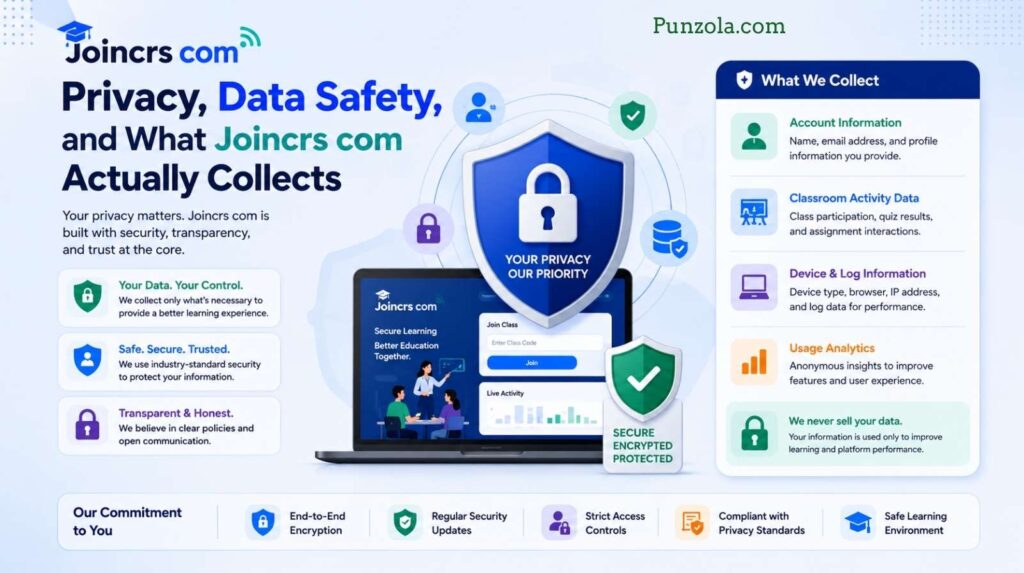 Privacy, Data Safety, and What Joincrs com Actually Collects
